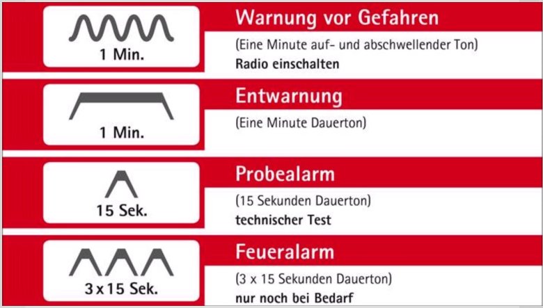 Bundesweiter Warntag - Sirenentöne und deren Bedeutung